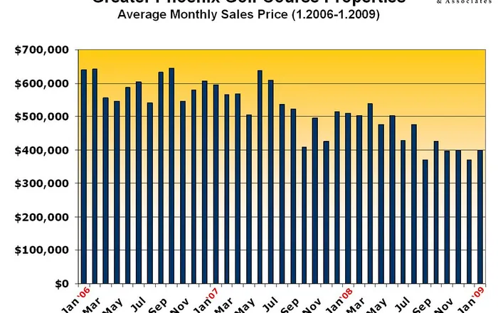 Leads Vente immobilière en Suisse